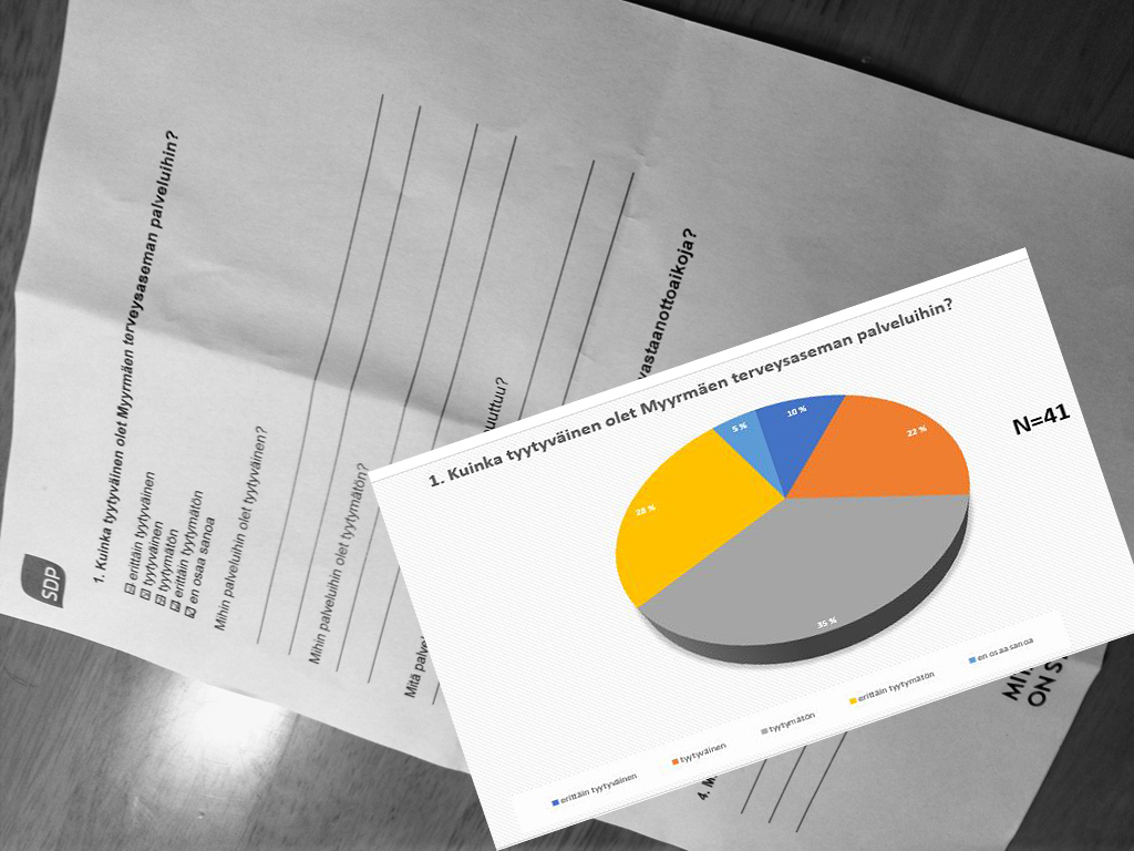 Demarit kysyivät Myyrmäen terveyspalveluista