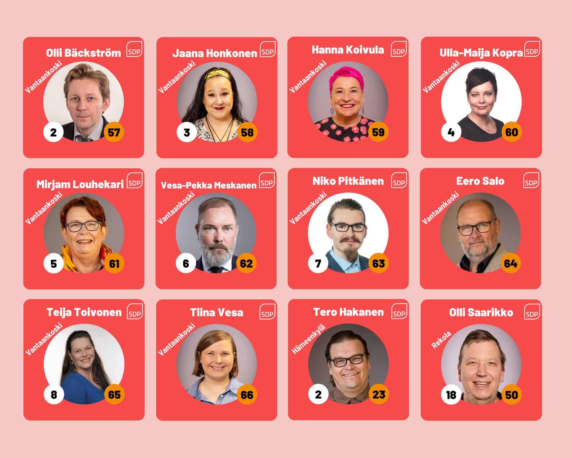 Joko tutustuit seurakuntavaaliehdokkaisiimme ?